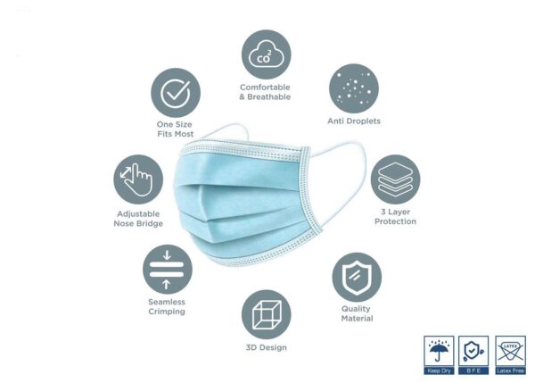 Disposable Surgical Face Mask 3 Ply With Nose Pin - Image 2