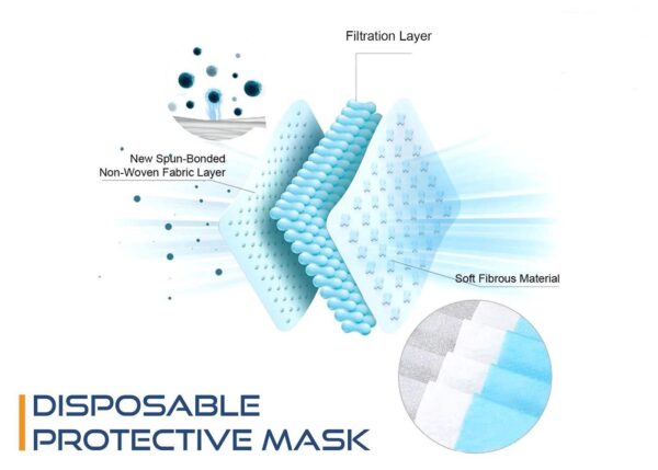 Disposable Surgical Face Mask 3 Ply With Nose Pin - Image 3